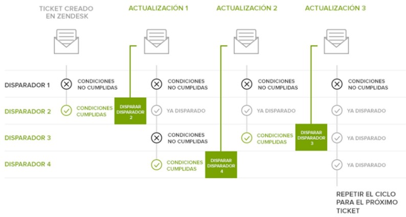 Ciclo disparadores.jpg